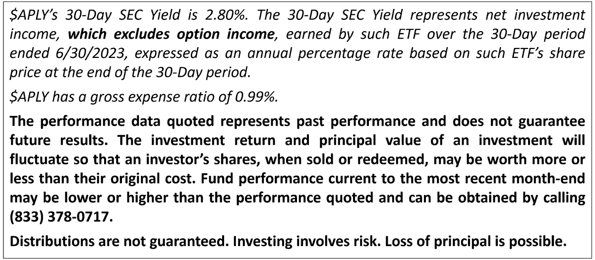 YieldMaxETFs's tweet photo. APLY ETF = $AAPL exposure + 34.7% current #yield
For $APLY standardized performance, visit https://t.co/XdK1BbUeTm. Find prospectus @ https://t.co/8HTMyaUj4m
#YieldMaxETFs #CoveredCallETF #income #dividends #DRIP #callwriting #dividendyield #dividendETF #Apple #dividendreinvest https://t.co/2XR2B65UJ6