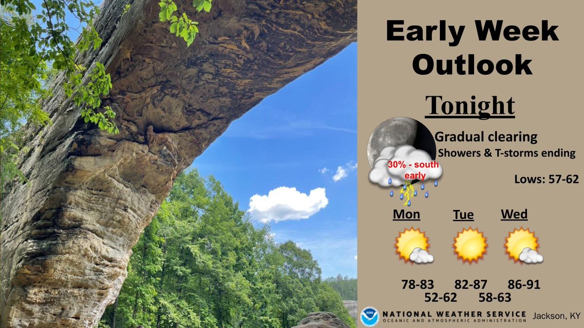 High pressure will bring fair weather to eastern Kentucky Monday through Wednesday, with a gradual warming of daily highs from around 80 on Monday to near 90 by Wednesday. #ekywx #kywx