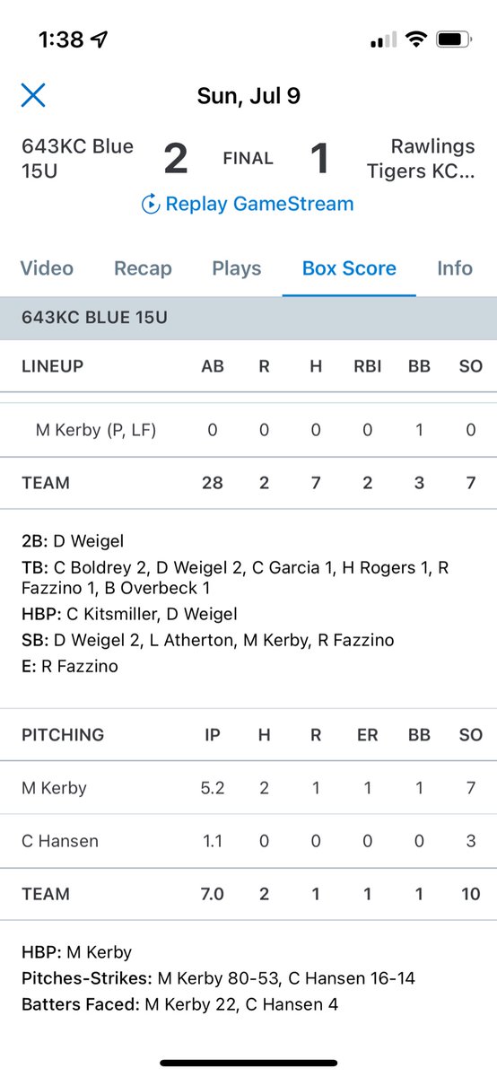 Max Kerby threw a gem today. 5 2/3rds, 1 run, 2 hits, 1 walk and 7 strikeouts.  Winning pitcher in the semi’s at Central Bank. <a href="/Truman_Baseball/">THS baseball</a>