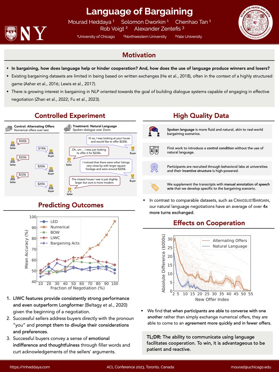 How does natural language shape bilateral bargaining?

To study this, we contribute a dataset of spoken natural language (NL) negotiations &amp; a control without NL. We find that NL promotes cooperation. Being patient and reactive is an effective strategy.

📄arxiv.org/abs/2306.07117