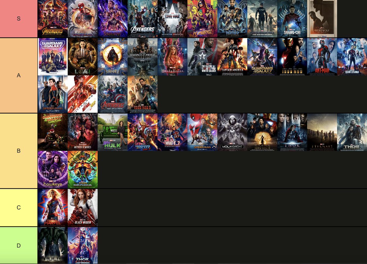 Scenescast's tweet photo. Here is the controversial tier list from the last two eps, are we right? are we VERY wrong?
come listen to our reasonings - https://t.co/10wxwNVnrQ
#scenes #scenespodcast #scenescast #MCUtierlist #scottishpodcast #scottishbanter #MCU #filmpodcast #comedypodcast https://t.co/T1mhCMj9nZ