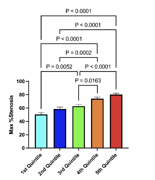 doctorveera's tweet photo. Always ❤️ deep phenotyping in genetic studies. Here the authors correlate polygenic scores with atherosclerotic plaque features recorded directly by looking at the autopsy tissues. You can't go deeper than that!
Cornelissen et al. medRxiv 
https://t.co/LIYZp4IDI6 https://t.co/bXtxa48hDb