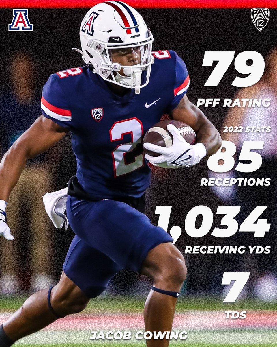 Jacob Cowing didn’t skip a beat last season in Tucson 🐻⬇️ Full list of #Pac12FB’s top returning WRs » Pac12.me/Top10WRs #BearDown | @ArizonaFBall