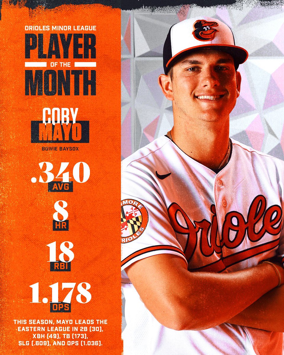 OsPlayerDev's tweet photo. Coby Mayo and Kyle Virbitsky earn our organizational honors for June 🎉 https://t.co/VDbDU4znDs