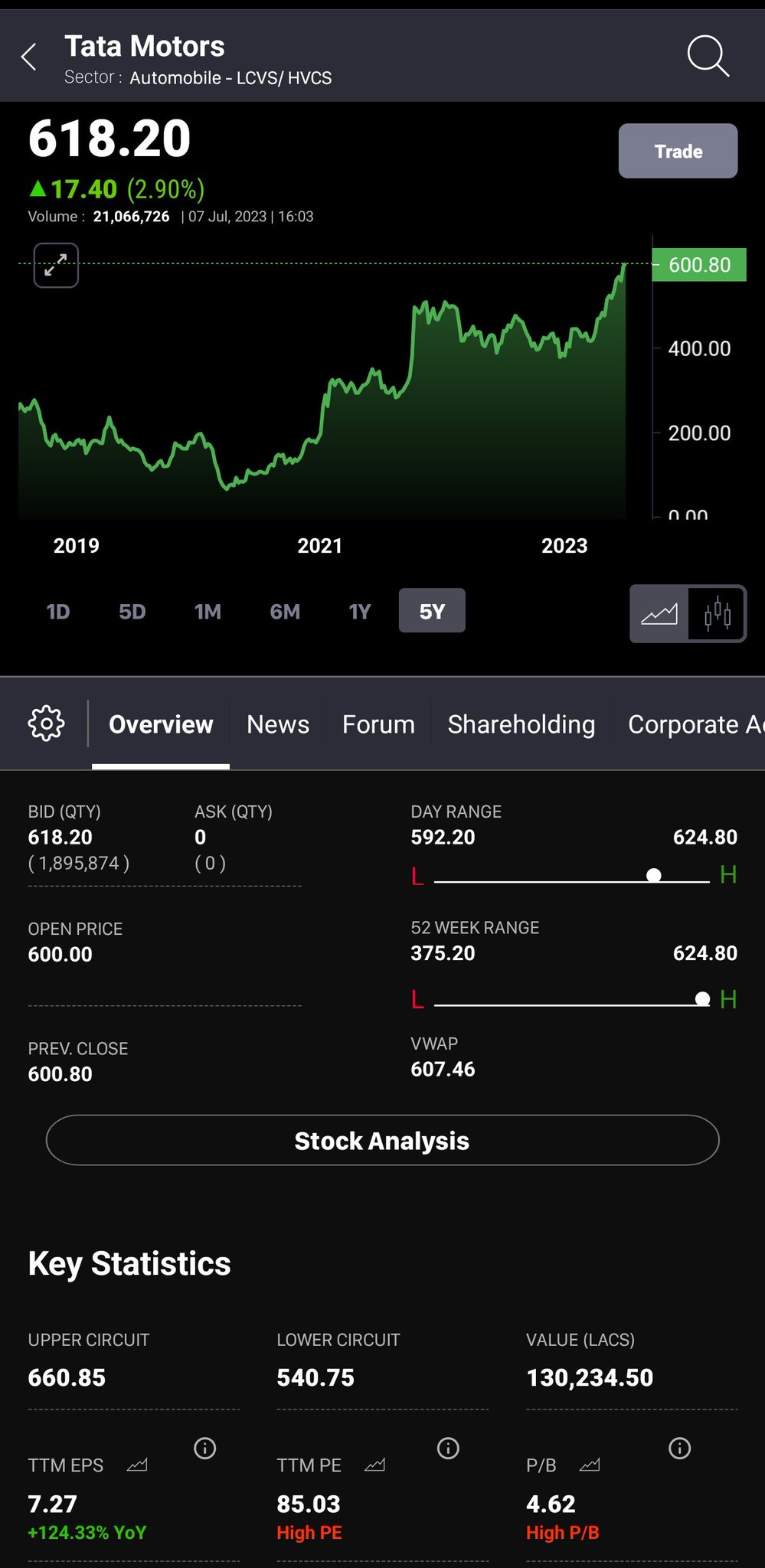 SIP Investor on Twitter "It's a misconception that only small cap