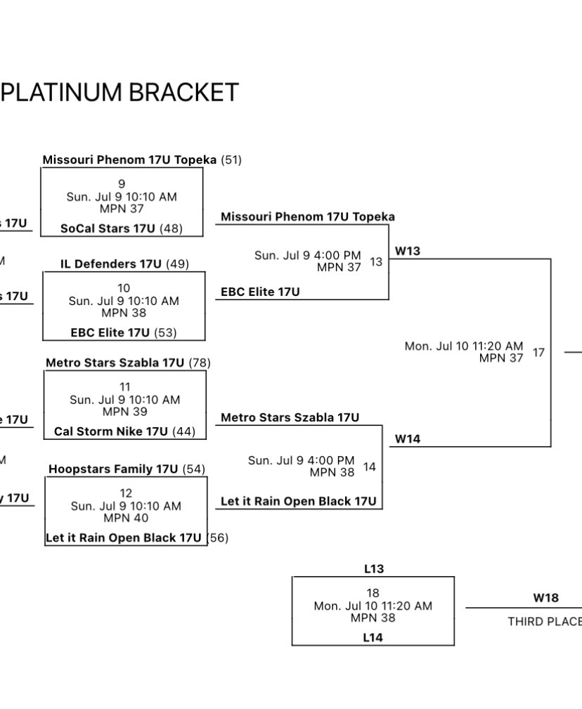 Girls got down ten points with 6 mins to go, and never lost faith. Big buckets by <a href="/Breezycanady24/">Breezy Canady</a> early, followed with some key shot making and play making late by <a href="/kaliya_14/">Kaliya Fulton</a> , including the game winning assist to <a href="/kaydence_torrez/">Kaydence Torrez</a> . Super proud of these girls, #finalfour time
