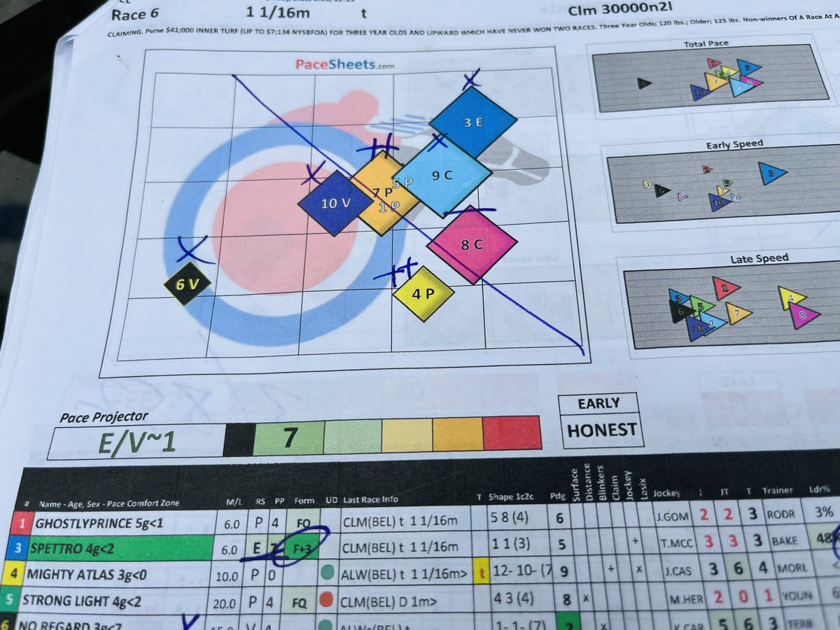 HorsePlayerX's tweet image. When your picking your spots and dropping the 💥 🔨 

This is why I ❤️ this game, pressed the opinion and hard work always pays off; join the flock….
#TrustData @PaceSheets1