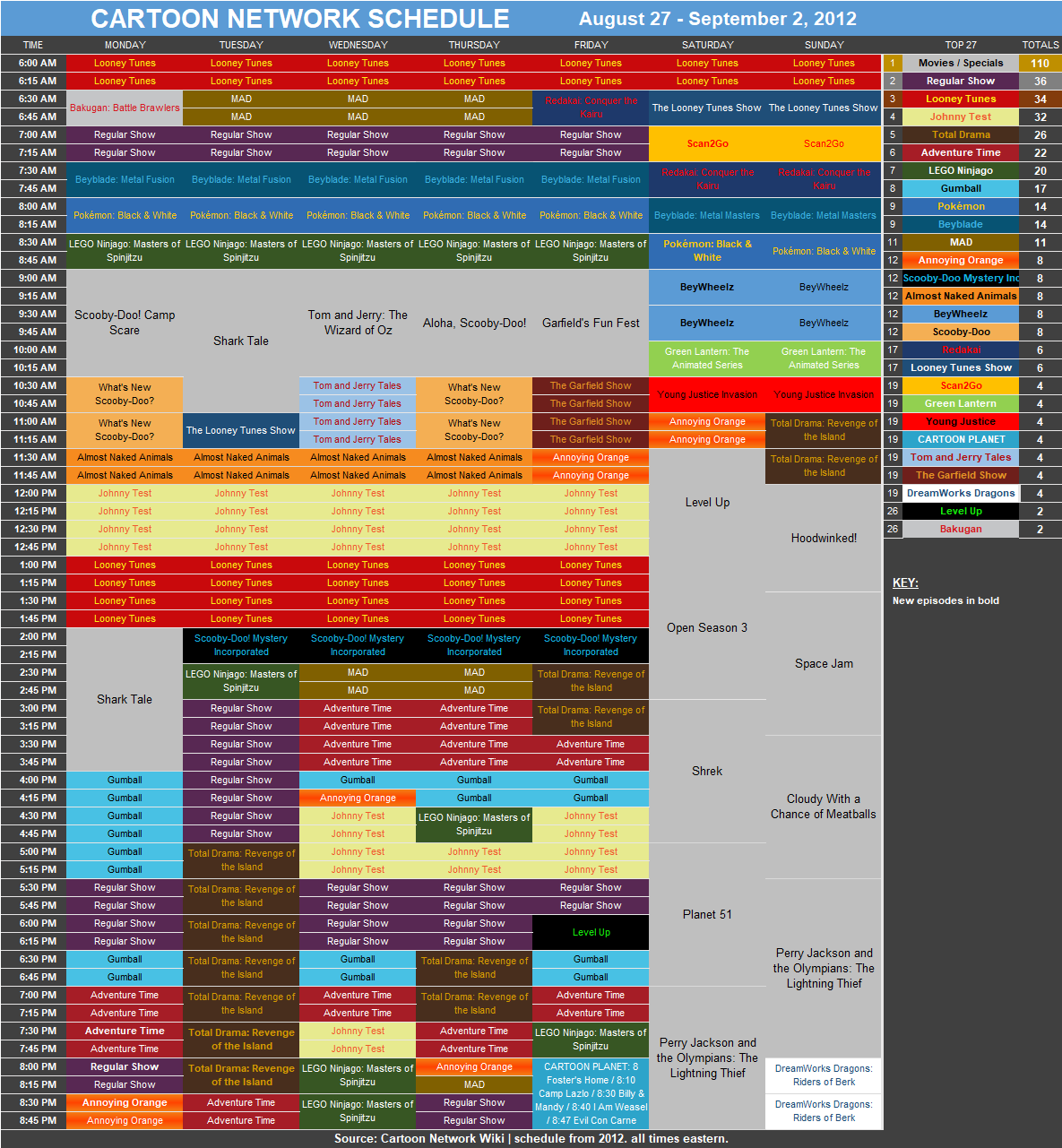 so Cartoon Network is doing a tournament with their shows on their instagram page starting March 14, and Total Drama is one of the competitors! : r/Totaldrama