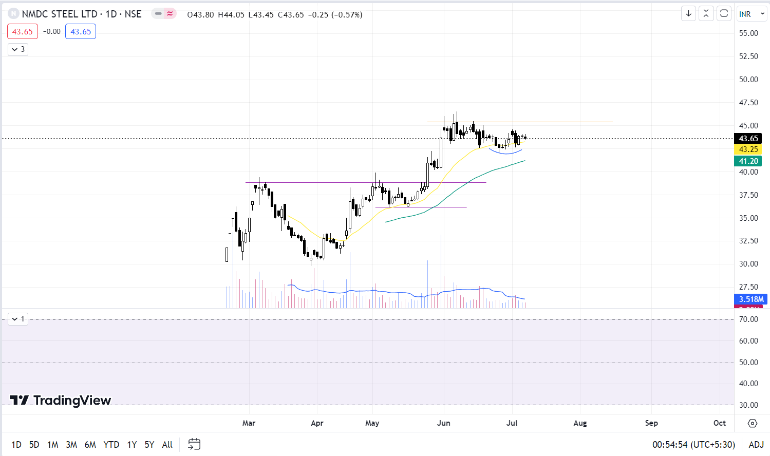 charts-nse-bse-on-twitter-volume-is-a-crucial-indicator-when-a