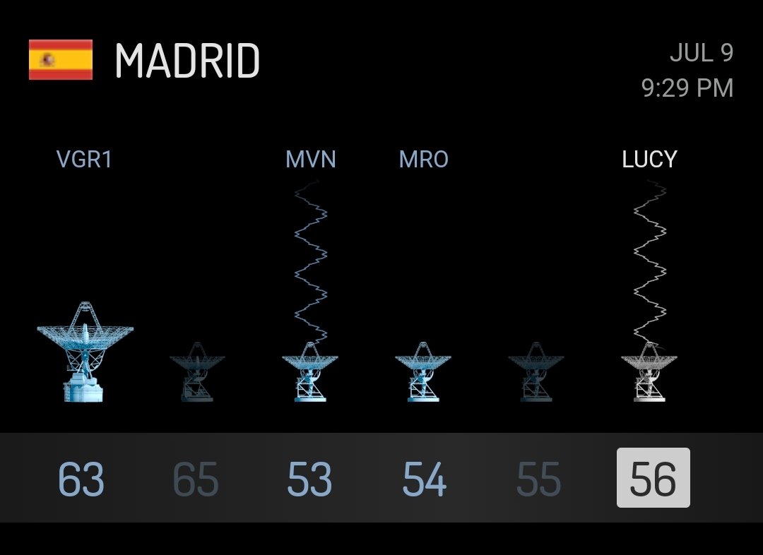 MarijkeRKLB's tweet photo. Even checken hoe het met #Lucy, de eerste missie naar de Trojaanse asteroïden, is.
Deep Space Network #DSN, Madrid #DSS56
De huidige locatie is 402 miljoen km van de aarde met een snelheid van 87.995 km/h (24,44 km/s).
https://t.co/YMFk0ABHoG https://t.co/Avc4oIcZJI