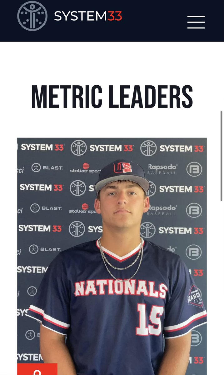 kooperjohnson14's tweet image. Qualified as a metric leader at the @BigFireBaseball @System33Metrics showcase with a Rhap score of 80 and a 5.83 metric score. @OKCSandlot17U