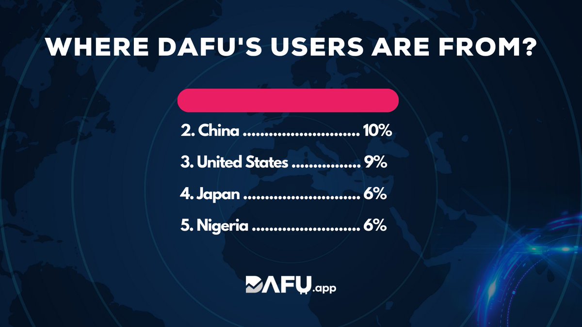 DAFU.app ecosystem ⚡️ tweet media