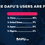 Photo by DAFU.app ecosystem ⚡️ (@dafuapp)