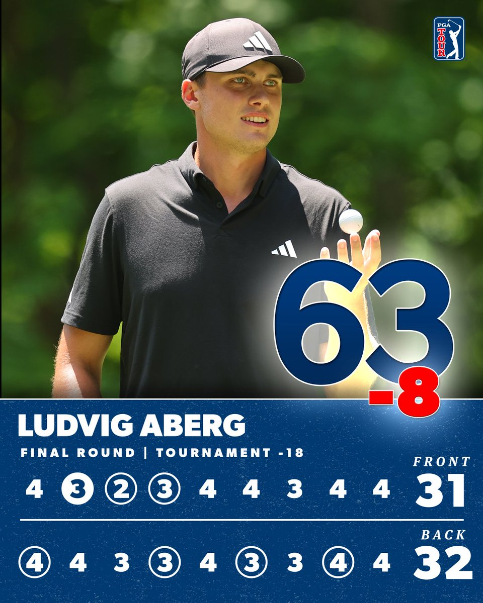 PGA TOUR (@pgatour) on Twitter photo What a round for Ludvig Aberg 👏
The reigning <a href="/PGATOURU/">PGA TOUR University</a> No. 1 made a statement in his tournament debut @JDClassic. What a round for Ludvig Aberg 👏
The reigning <a href="/PGATOURU/">PGA TOUR University</a> No. 1 made a statement in his tournament debut @JDClassic.