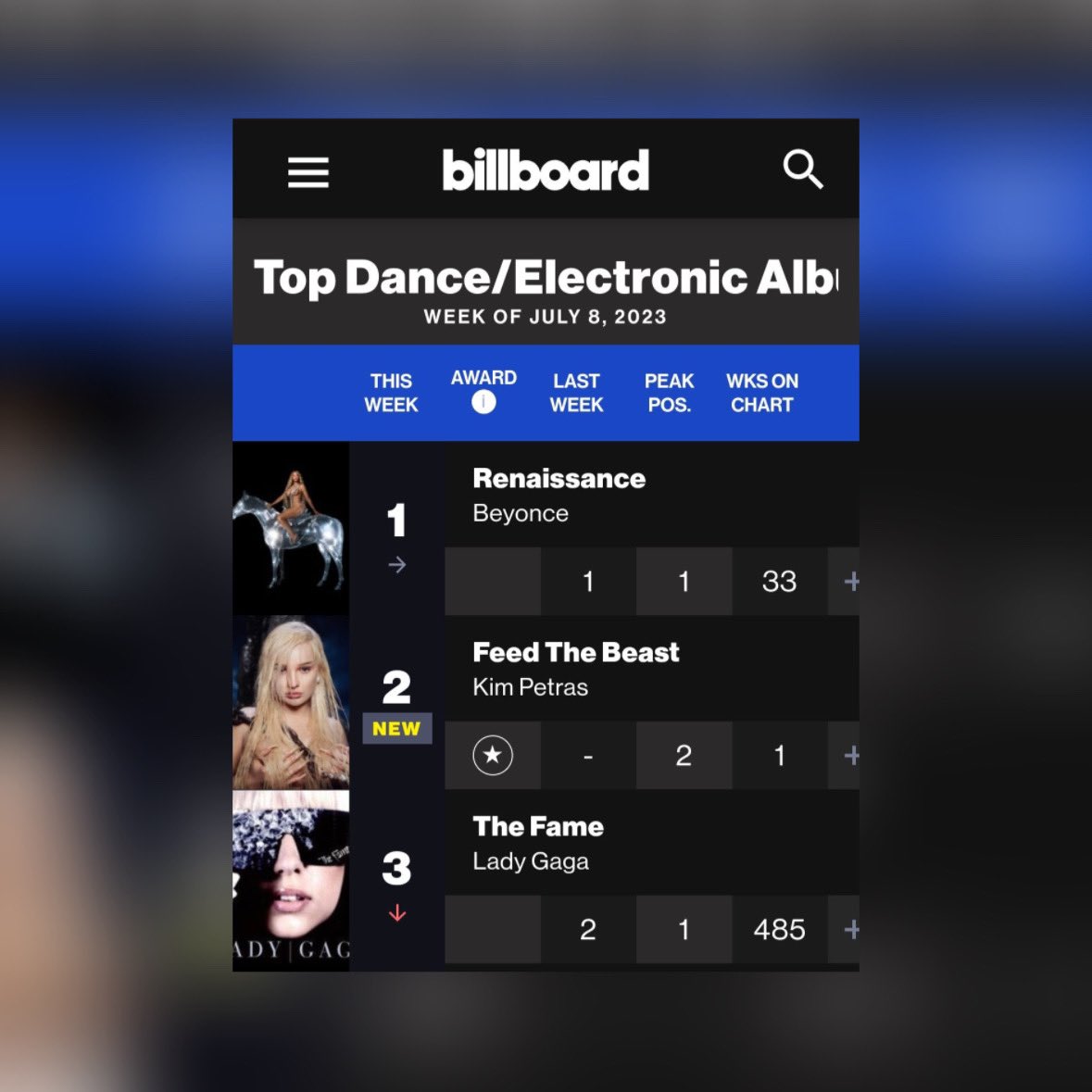 thatswiftbitch's tweet photo. Omg Feed The Beast smashed on the top dance/electronic albums chart⚔️ https://t.co/ThP63IaMuA