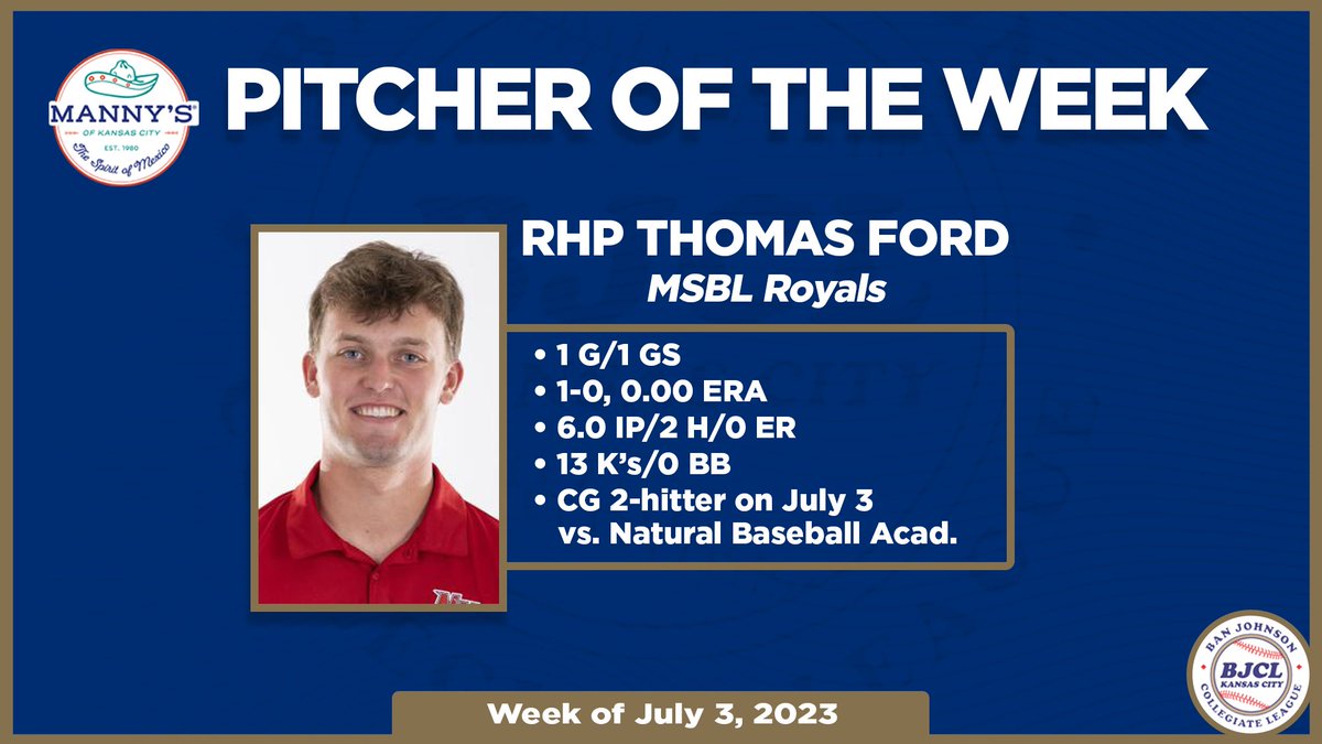 Congratulations to RHP @Tford0 (@NewmanJetsBSB) of the MSBL Royals, this week's Manny's Pitcher of the Week! #BJCL