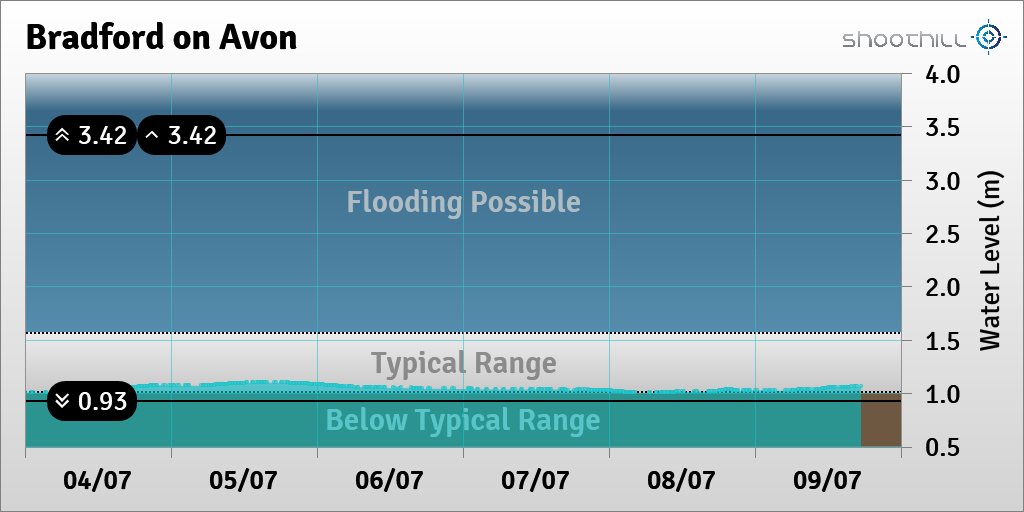 Bradford on Avon tweet media