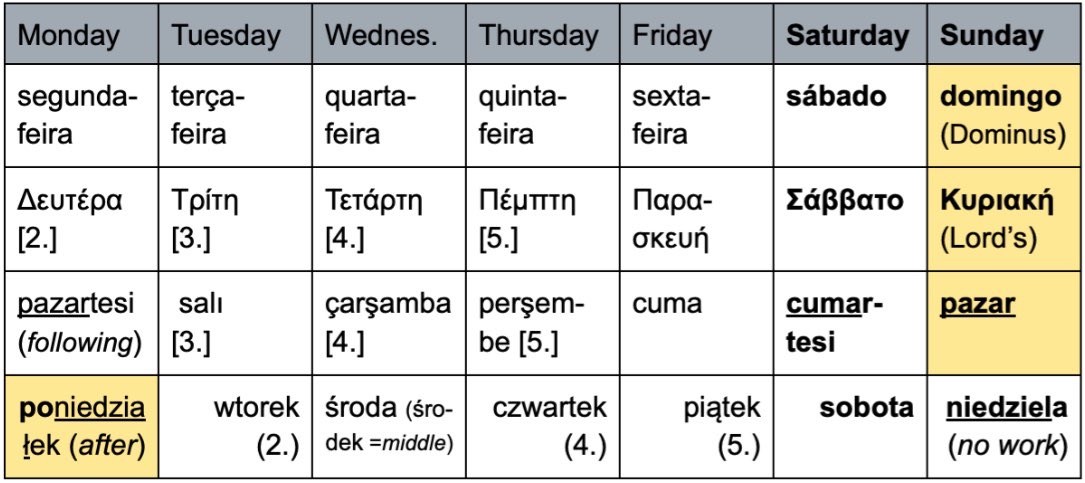 Days of the Week in Portuguese (with Pronunciation)