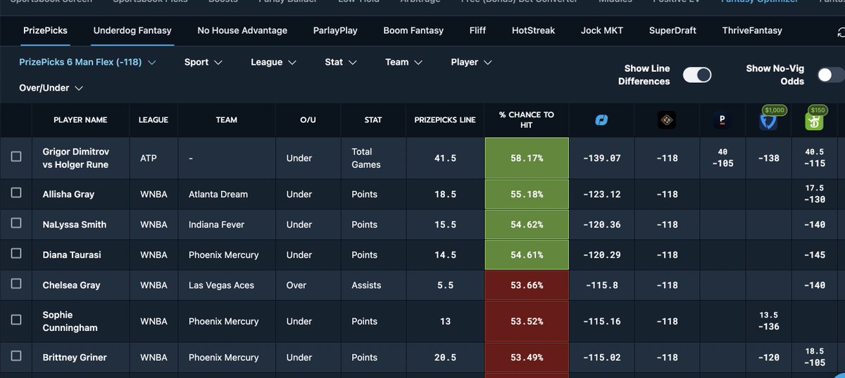 Alex Monahan on Twitter "Tennis pick was from the OddsJam Fantasy