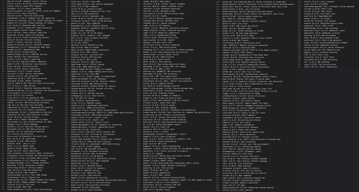 ChatGPT Code Interpreter can access over 300 python packages.

Here's the complete list — with a short description of each generated by ChatGPT