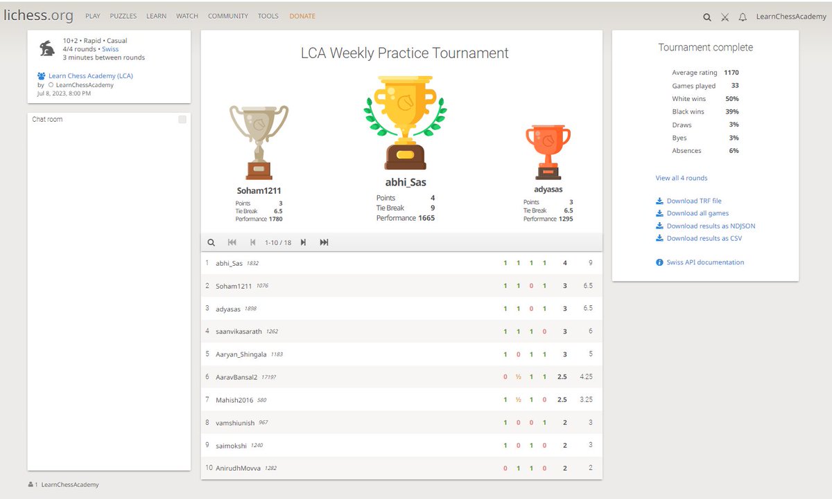 LearnChessAcade's tweet image. Weekly practice tournament was conducted at 8:00 PM IST Congratulations‼️ to the Winners and all the participants from 🇮🇳🇺🇸🇨🇦🇩🇪🇶🇦🇦🇪🇪🇬🇲🇾

#chesscoach #LearnChess #chessacademyforkids #chesstournament #chesscoach #certifiedcoach #internationalcoach #onlinechess