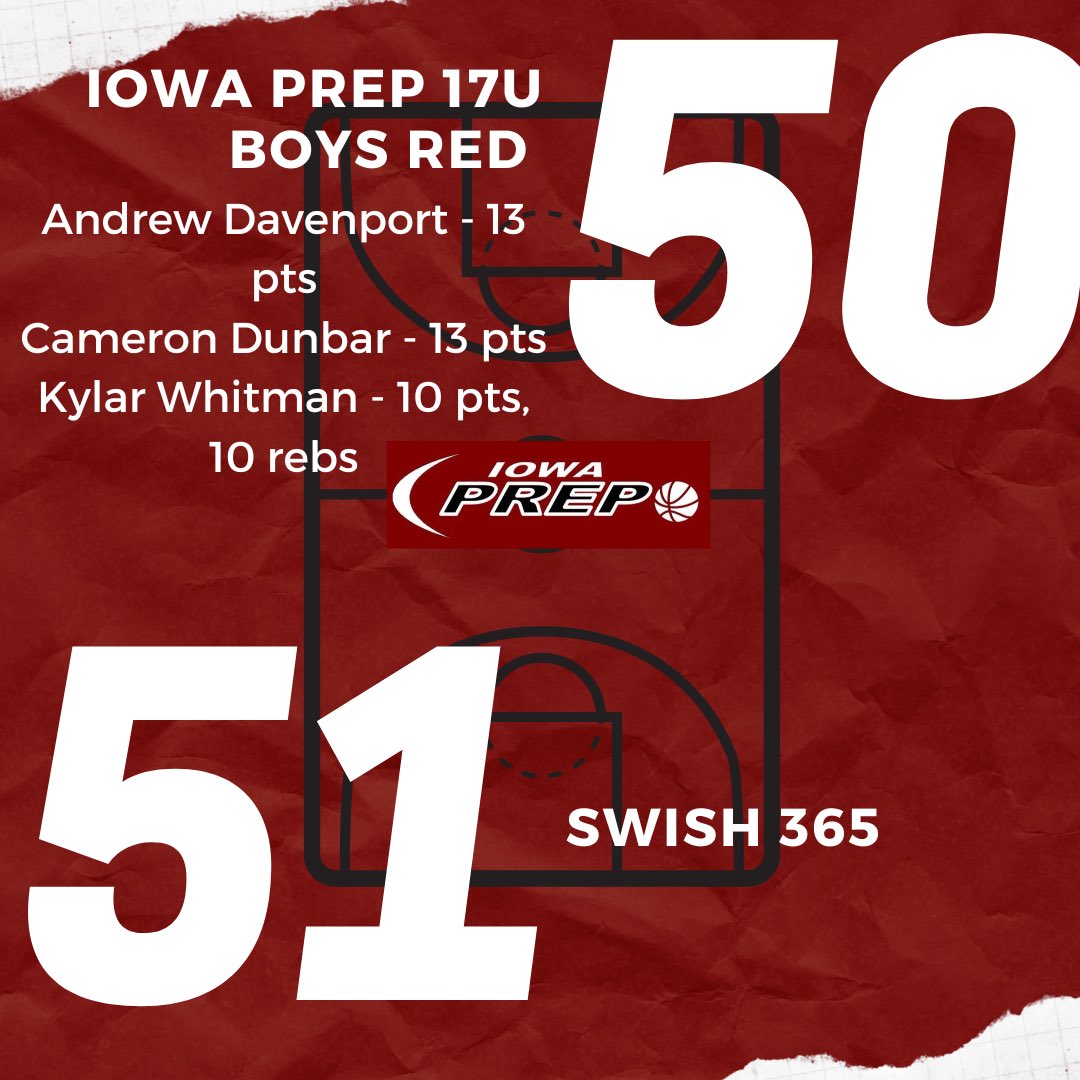 Final: Iowa Prep 17U Boys Red #processdriven