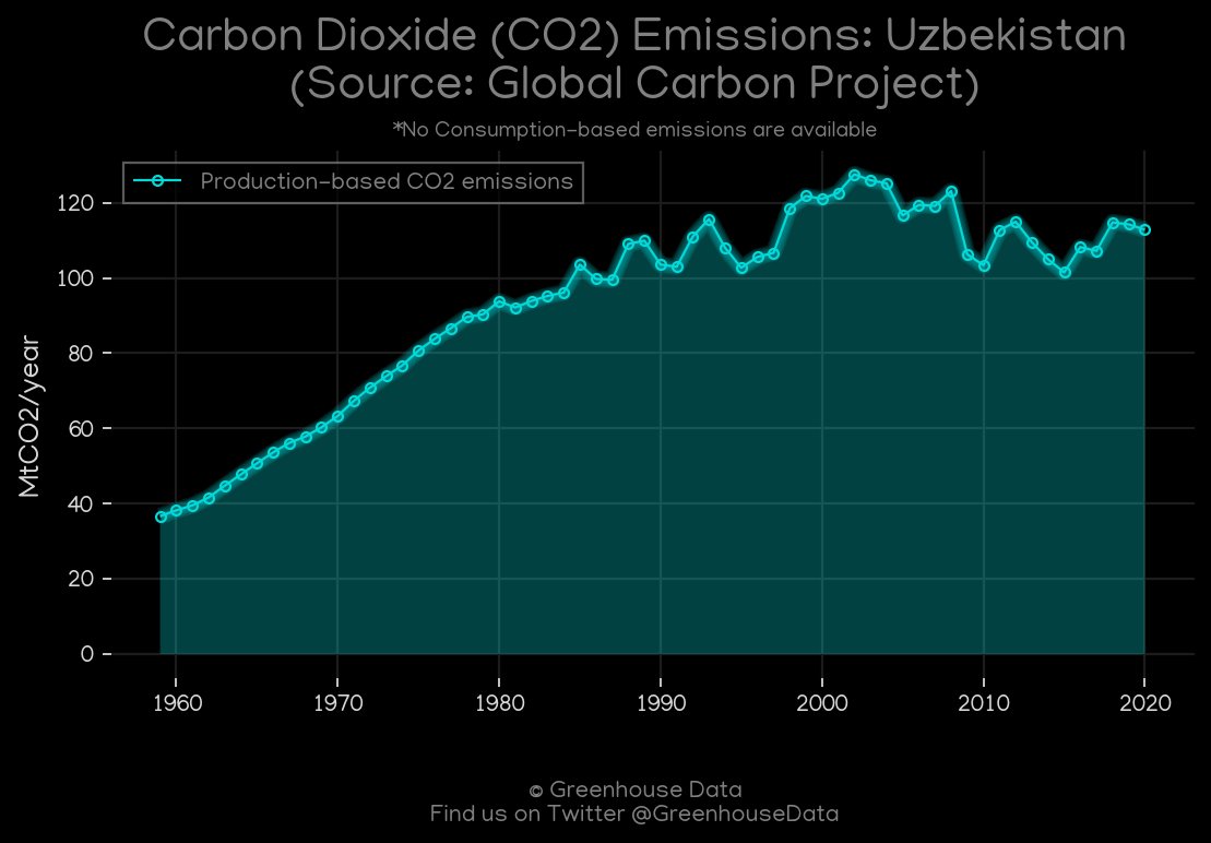 Greenhouse Data tweet media