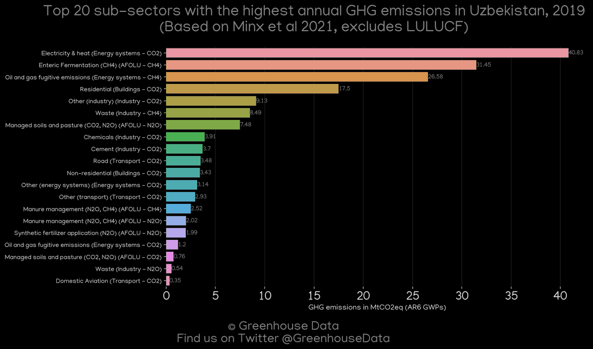 Greenhouse Data tweet media