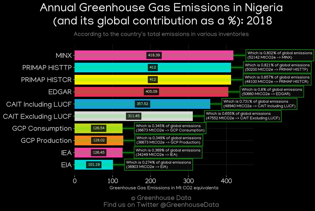 Greenhouse Data tweet media