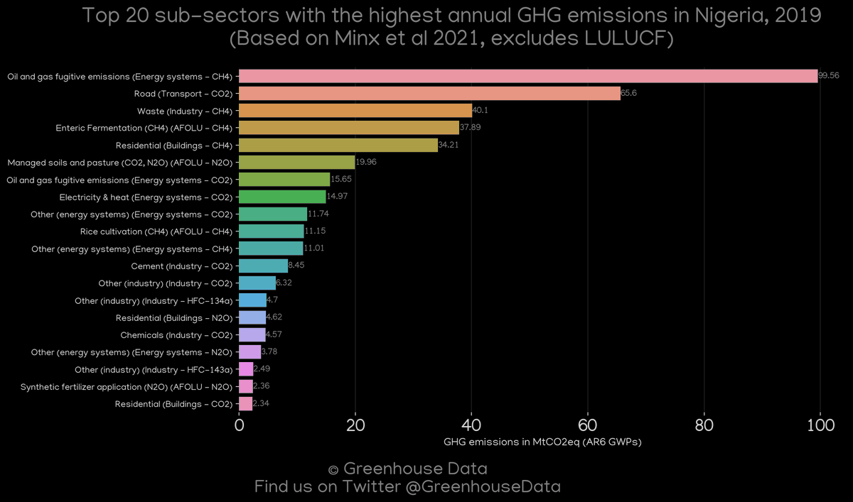 Greenhouse Data tweet media