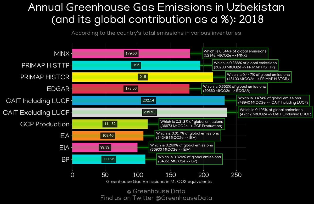 Greenhouse Data tweet media