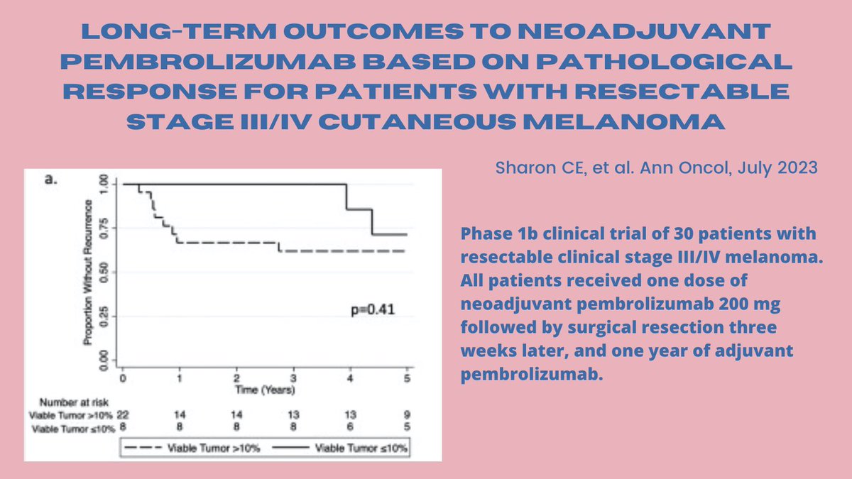 📢 Neoadjuvant/adjuvant PD-1 blockade in resectable #melanoma 📍median follow-up 62 mo 📍Patients with a major pathologic response had: 5-year OS of 100% and 5-year DFS of 75%. 🪐 pubmed.ncbi.nlm.nih.gov/37414215/ ⁦@Annals_Oncology⁩ ⁦@myESMO⁩ ⁦@OncoAlert⁩