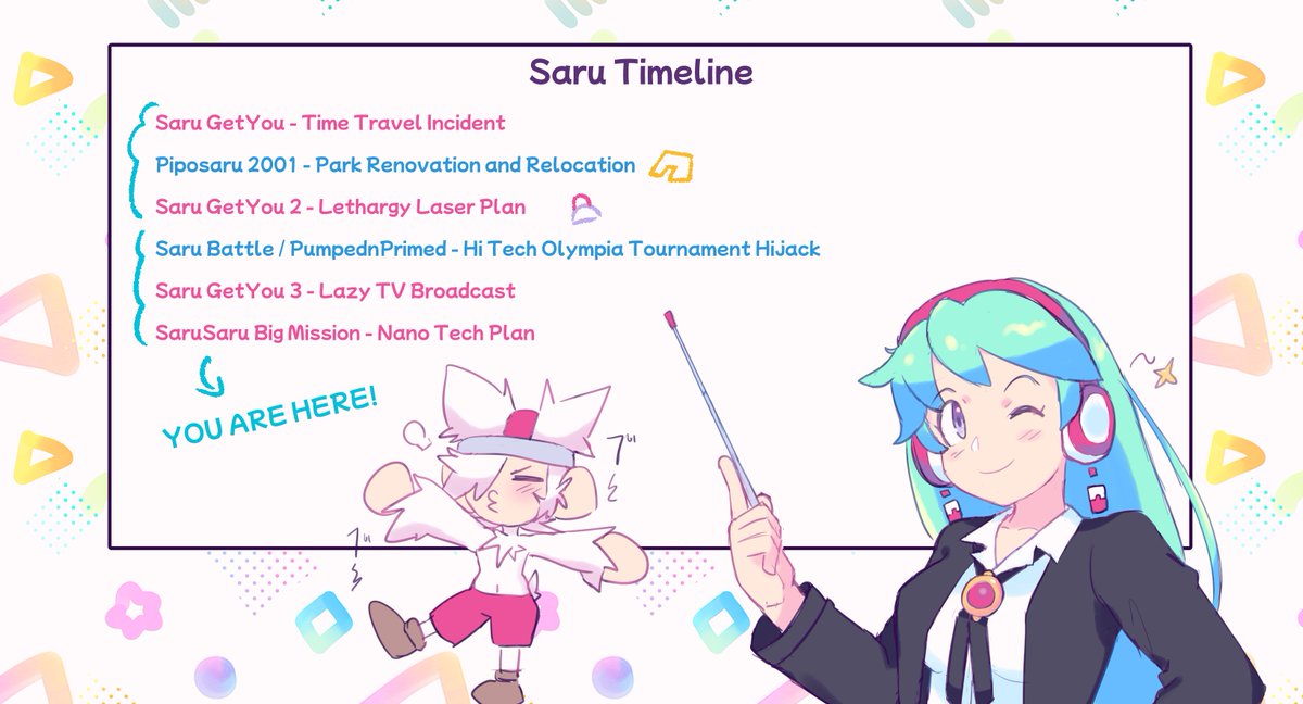 Teach me, Charu-sensei! 🪄 I made a comprehensive Saru timeline! I hope you find this useful!