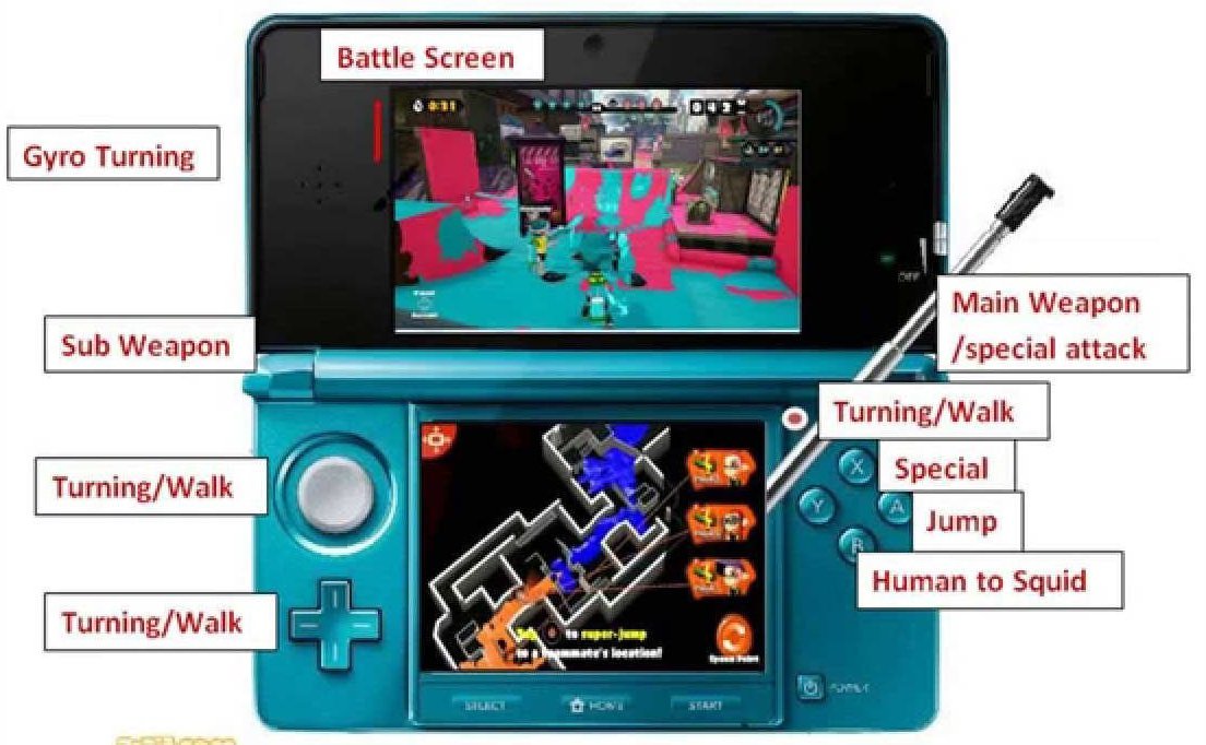 I remember back in like, late 2016.
I used to think that Splatoon could be ported to the 3DS all because it can connect to the internet, had enough buttons, and has two screens
