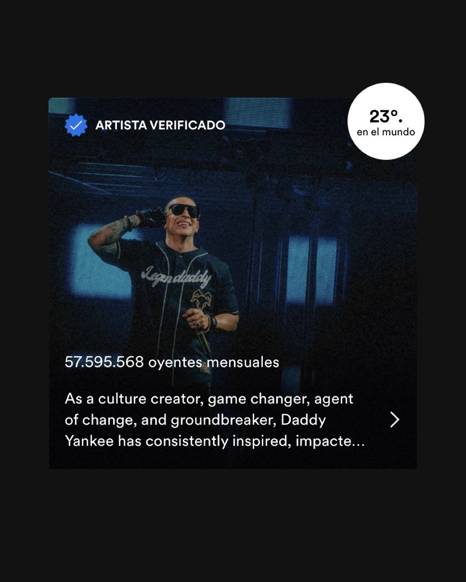 daddychart_'s tweet image. Monthly Listeners — Spotify:

Daddy Yankee — 57,595,568
(+122,976) *new peak*

— #23. Artist in the world (=) 🌎