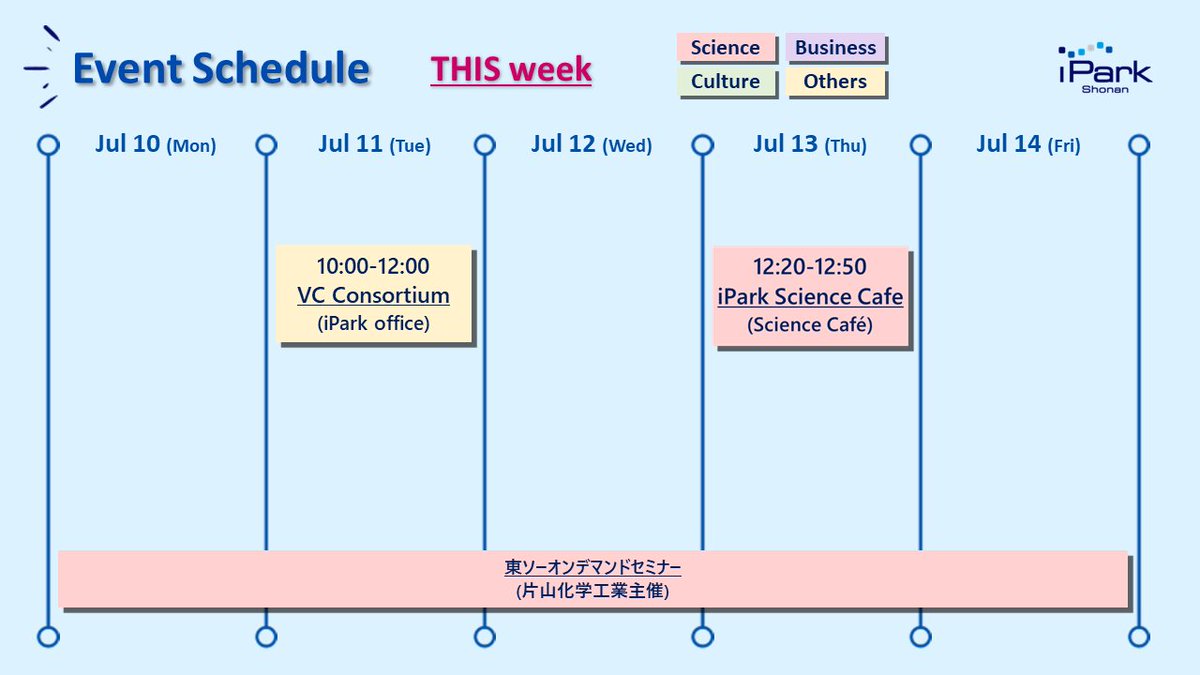 Shonan_iPark's tweet photo. 【今週のイベント】
いよいよ夏本番の日差し。蝉の初鳴きも聞こえました🍉
神奈川は梅雨の晴れ間の快晴ですが、豪雨が続く地方の皆様の安全をお祈り申し上げます。
#VCconsortium #iParkScieneCafe
#湘南アイパーク https://t.co/iDzbEYLbys