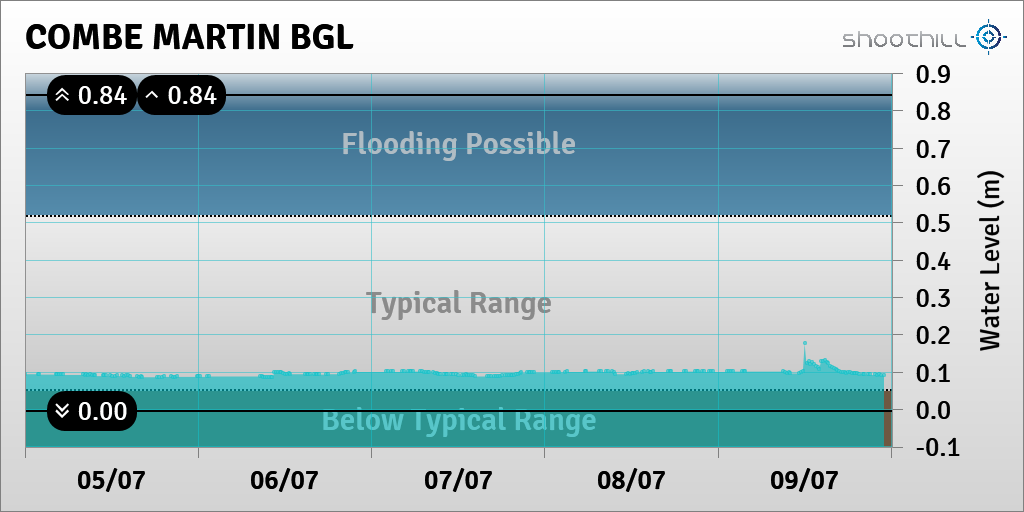 Combe Martin BGL tweet media