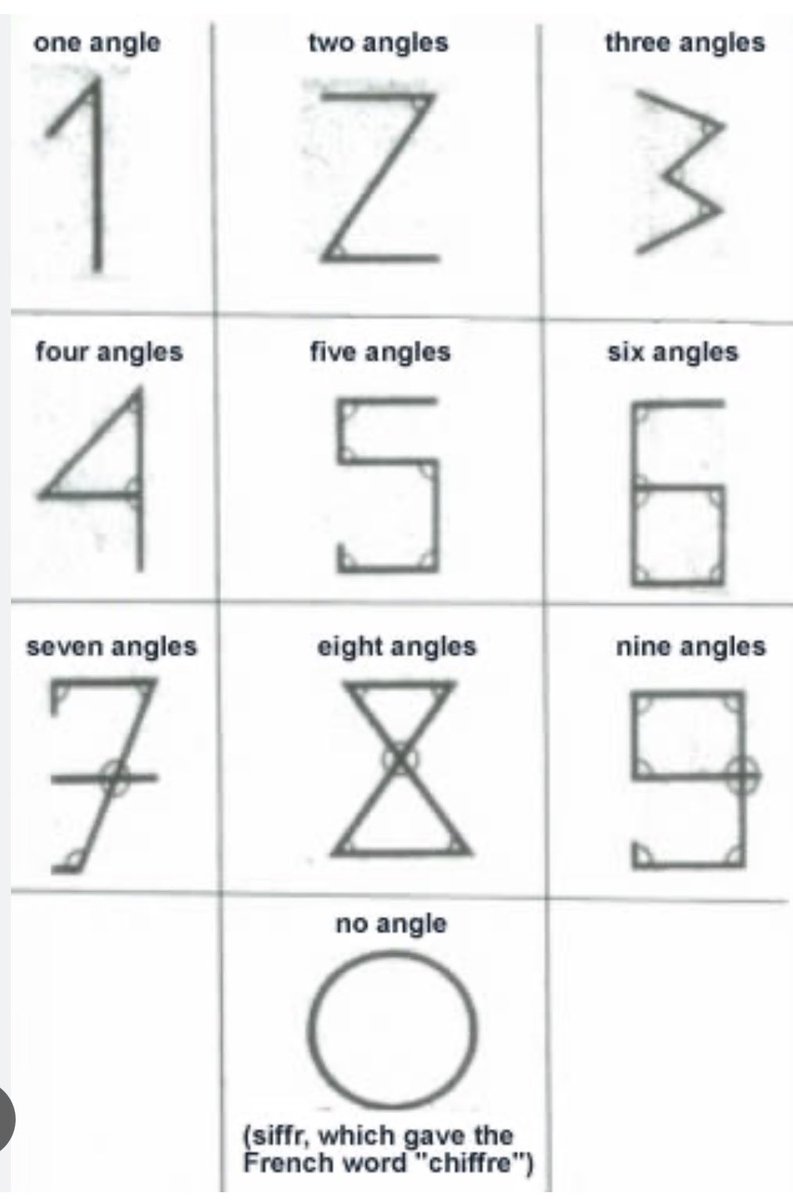 أقولكم شيء؟ مستغرب محد تبنى هذا الموضوع بإلغاء الأرقام الهندية ١٢٣٤٥٦

أنا من سنوات عديدة ما أعترف بالأرقام الهندية هذه ( ١٢٣٤٥٦ ) والكثير يحسبها عربية 

وشخصيًا أعترف بالأرقام العربية الأصيلة هذه 123456 
حتى في الخارج تسمى هذه الأرقام بالأرقام العربية من قرون وهي من إبداع