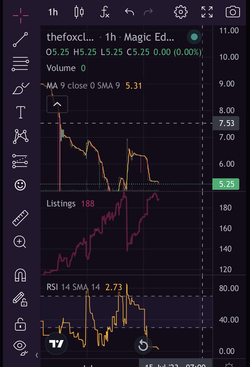 GregJewishstein's tweet photo. ๐ Charts lookinโ a bit ๐ bullish AF! Game coming soonโฆ
Question is, where are ๐ซต gonna be when the bull run hits again? ๐ง ๐๏ธ
#TheFoxClub #Solana #SolNFT #FoxCart
@TheFoxClubSOL https://t.co/Wnm7bUfkQB