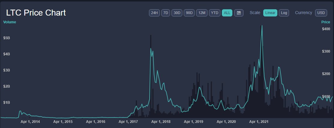 thetainvestor's tweet photo. I'm convinced we're looking at an EKG chart birthing the initial heartbeat of the #DigitalBeast system
#BTC #LTC #XMR #XRP https://t.co/er8NkKA849