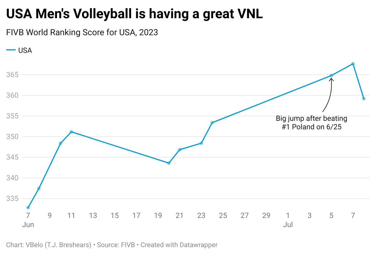 VBelo Report 🏐📊 tweet media