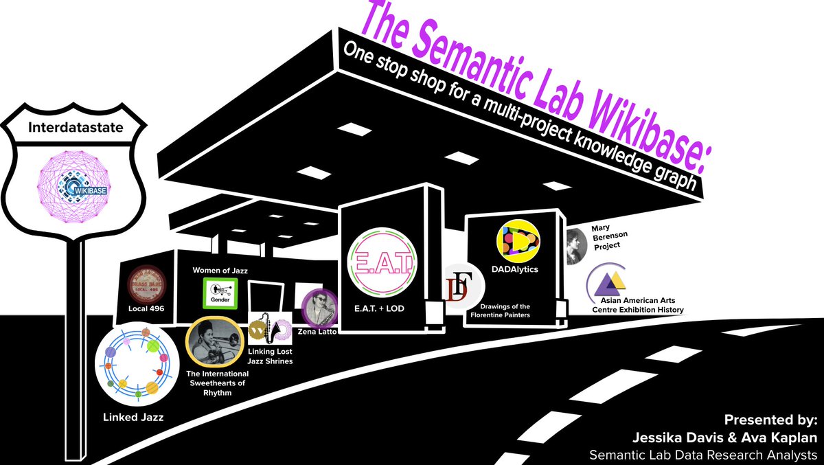 I'm excited to present with <a href="/mannatea3/">Ava K</a>: "The <a href="/semlabteam/">Semantic Lab at Pratt</a>'s Wikibase: One stop shop for a multi-project knowledge graph" at 2023 LD4 Conference on #LinkedData sched.co/1OPUm  <a href="/sched/">Sched</a> July 11 10:50 AM ET <a href="/WikibaseHQ/">WikibaseHQ</a> <a href="/prattischool/">Pratt iSchool</a> #LD4_2023
