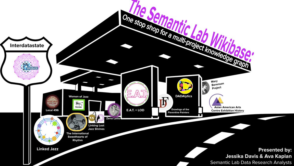 I'm excited to present with @mannatea3: 'The @semlabteam's Wikibase: One stop shop for a multi-project knowledge graph' at 2023 LD4 Conference on #LinkedData sched.co/1OPUm  @sched July 11 10:50 AM ET @WikibaseHQ @prattischool #LD4_2023