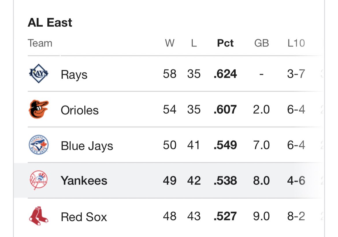 1 game from the ALE basement & no playoff spot heading into the AS break. Hal, honey, if you ain’t angry too you shouldn’t own the Yankees. 😤🙄😑