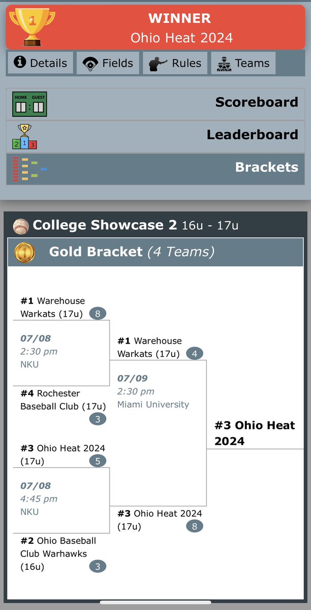 OhioHeat2024's tweet photo. College Showcase 2 Champs! Entering bracket play as the #3 seed, knocked out the #1 seed for the championship win.
@heat_ohio @JGatesPG @PBROhioScout 
#uncommitted #cabaucmia https://t.co/zhE69WDFbe