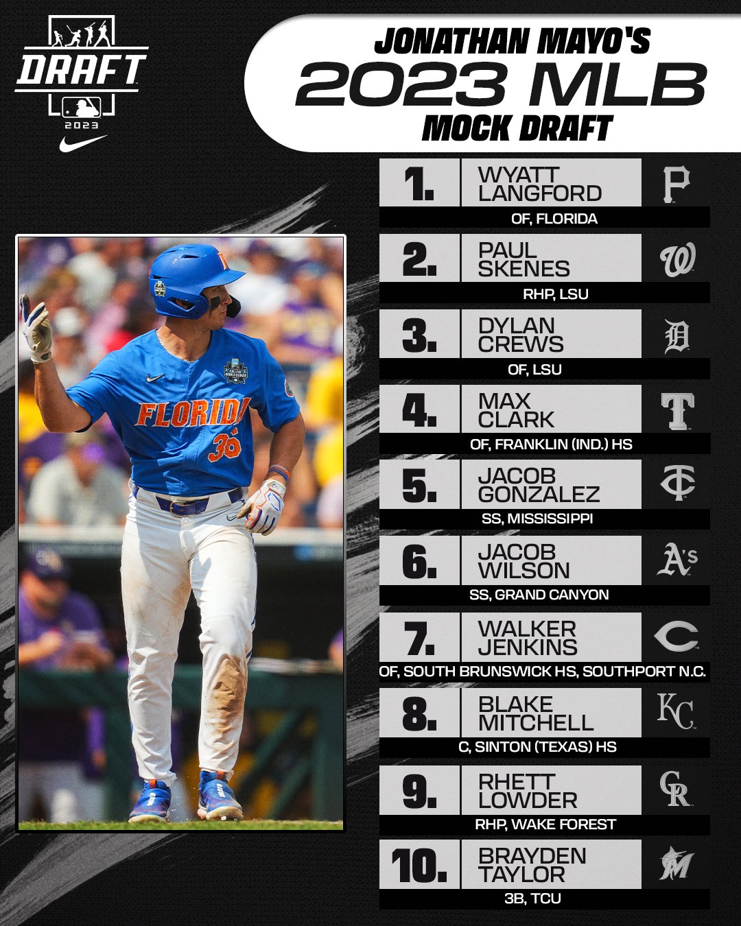 MLB on Twitter "Here are MLBPipeline's final Mock Drafts before