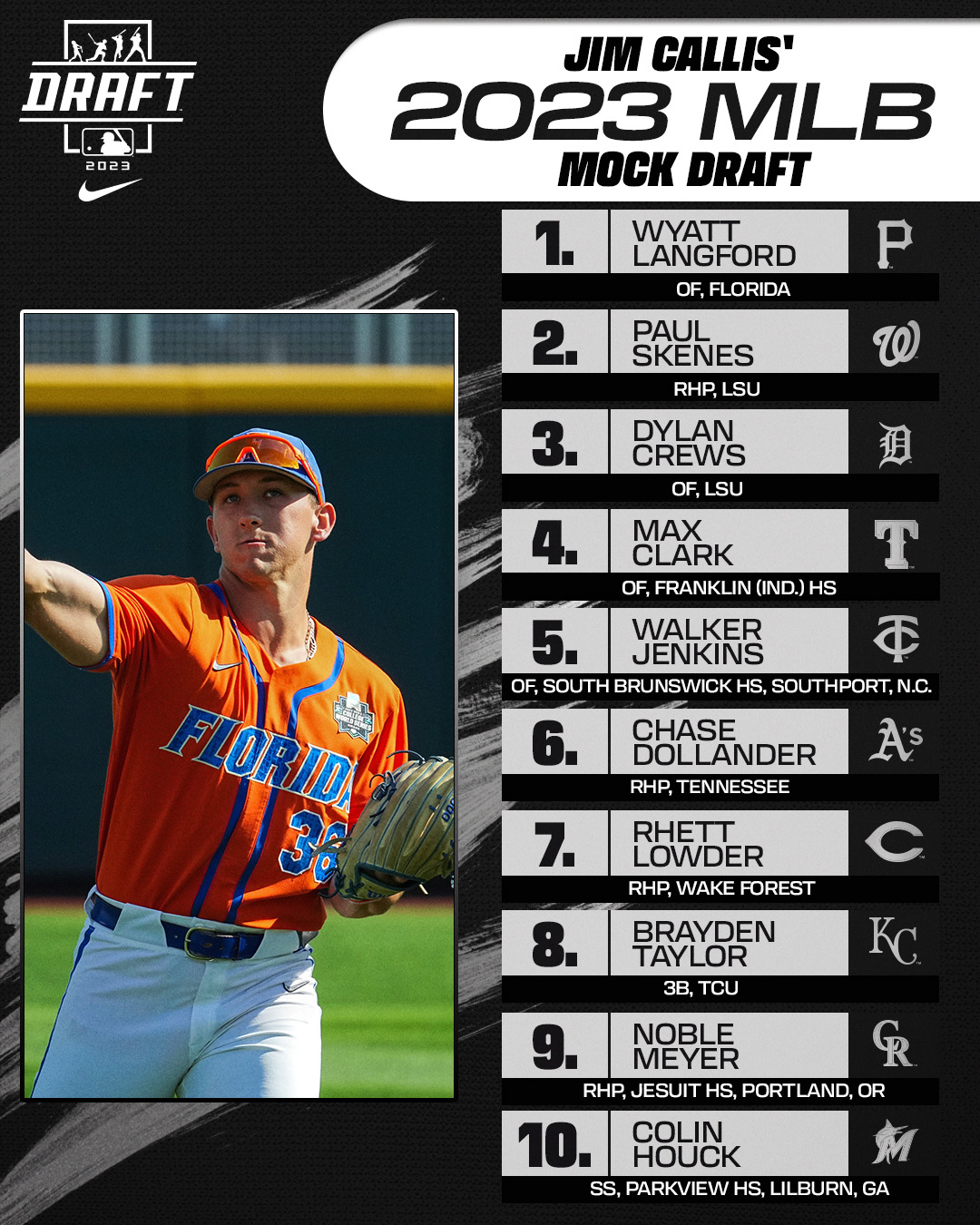 mock mlb draft 2022