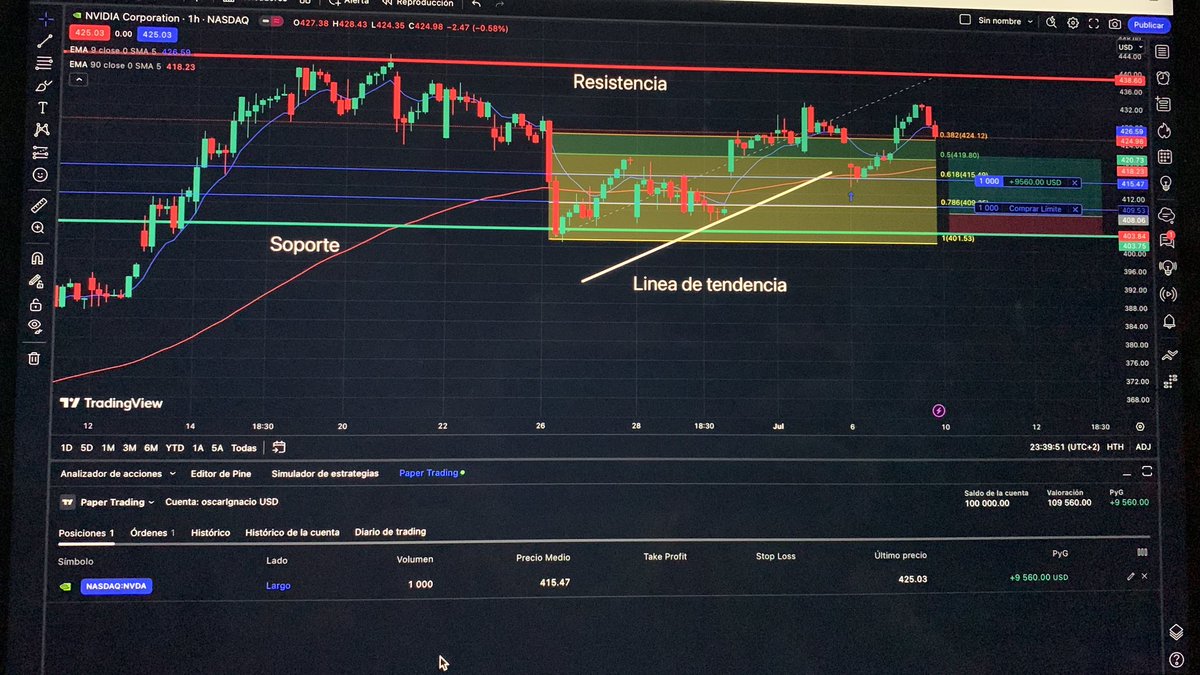 touro2917's tweet image. #tradingfinalproject #coderhouse