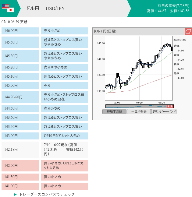 7unction's tweet photo. FX morning order (07/10 6:50)

$EURUSD $USDJPY

#fx #forex
#fxorder
#fxoption
#nycut
#モーニングオーダー
© https://t.co/FxDQ4fauQi https://t.co/f6yfB52Y0M