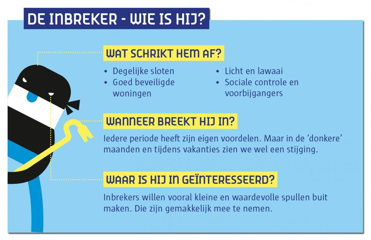 De vakantie periode is voor inbrekers ook hoogseizoen.
Maakt het ze niet te makkelijk.
#politie #maakhetzeniettegemakkelijk